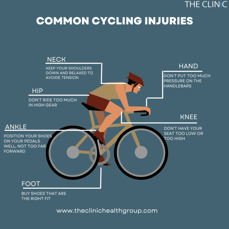 “Ultimate Cycling Safety: Injury Prevention & Protective …