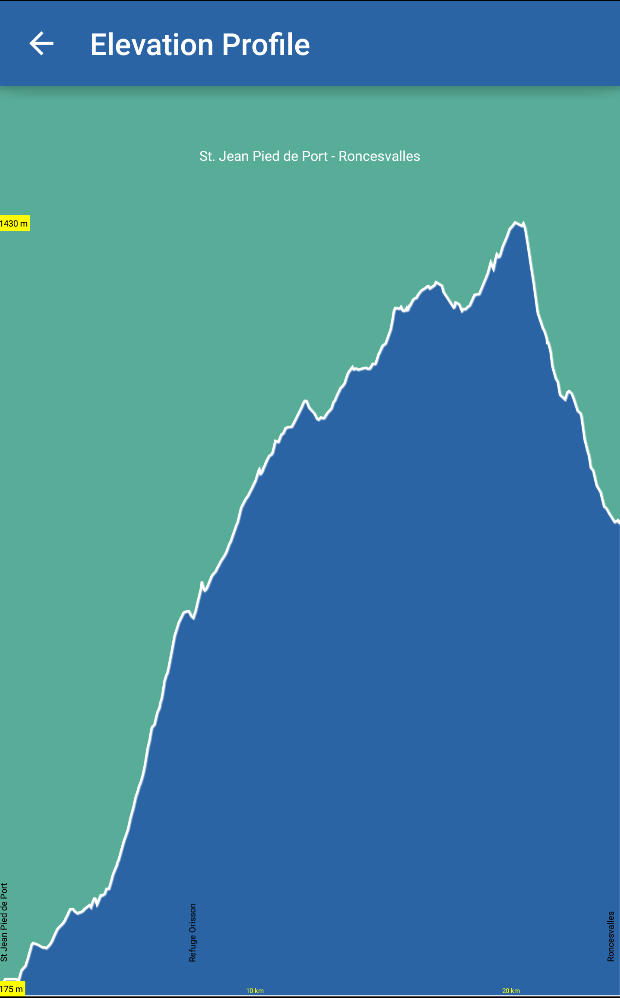 Elevation Planning for Ultra-Cyclists: Maximize Your Ride