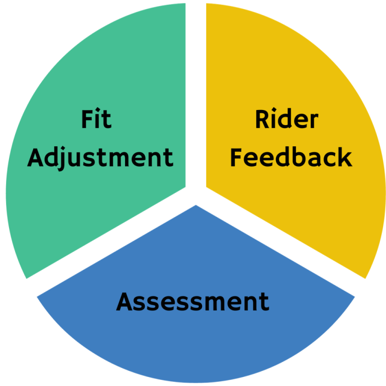 “Bike Fitting Essentials: Prevent Injuries & Boost Perfor…