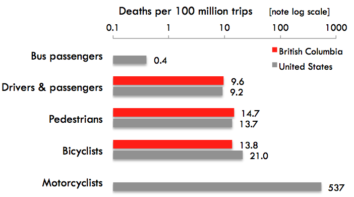 Cycling Route Risk Assessment: Ensure Safer Journeys