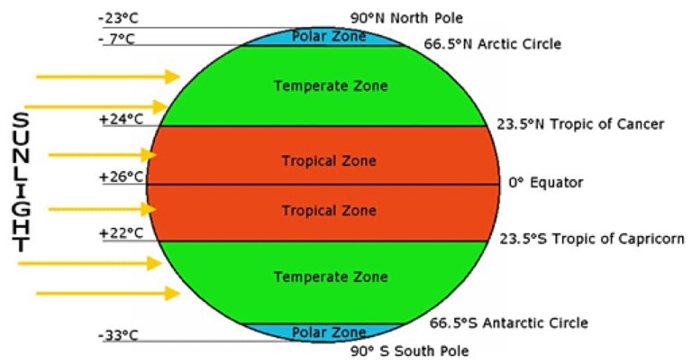 Planning for Extreme Temperatures: Essential Tips & Strategies