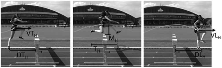 Enhance Performance with Altitude Simulation Training