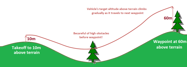 Conquer Terrain Challenges: Expert Navigation Guide